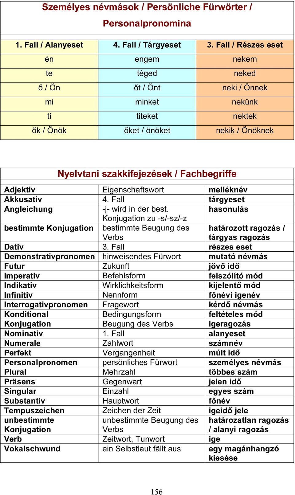 Adjektiv Eigenschaftswort melléknév Akkusativ 4. Fall tárgyeset Angleichung -j- wird in der best.