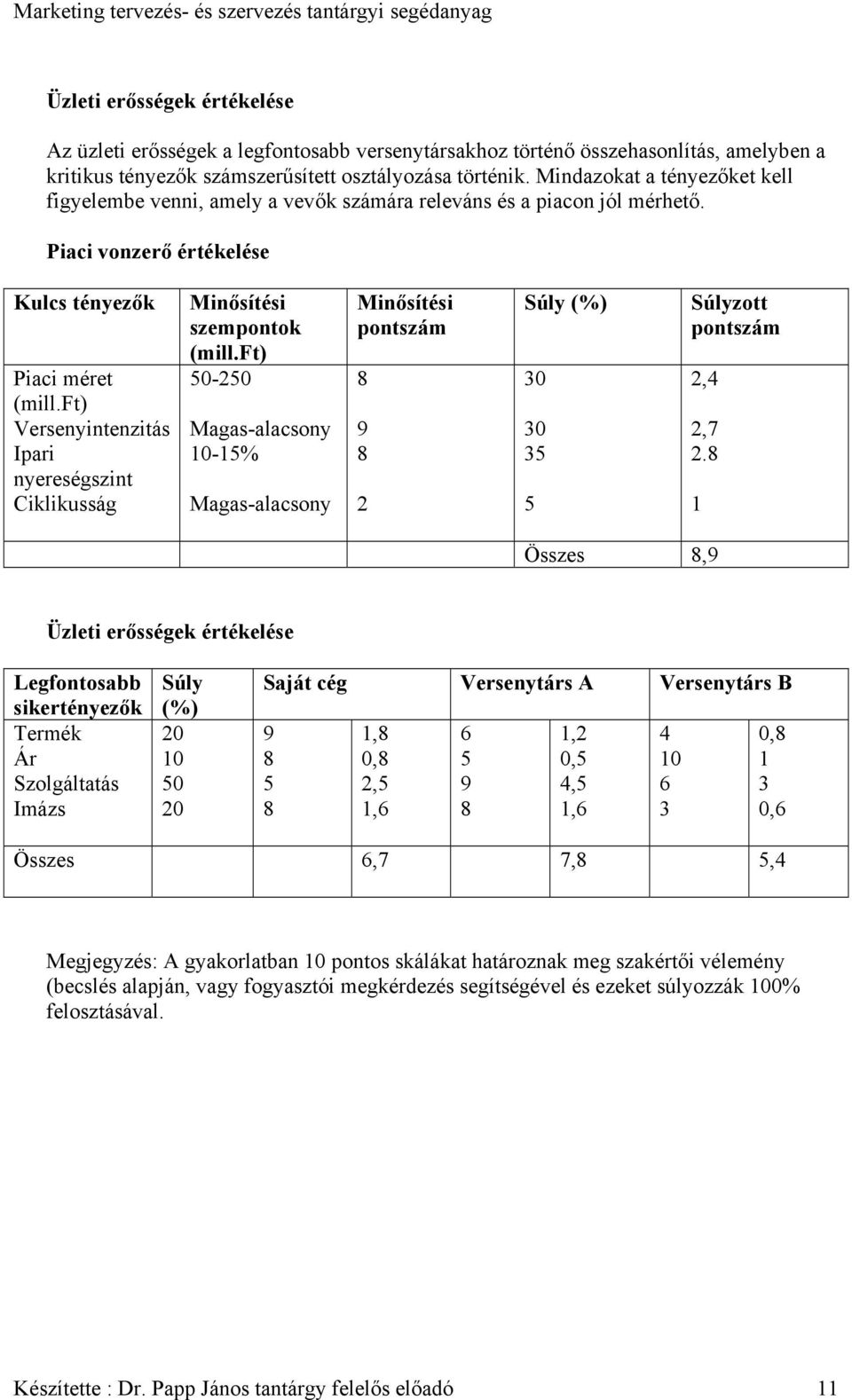 ft) Versenyintenzitás Ipari nyereségszint Ciklikusság Minősítési szempontok (mill.