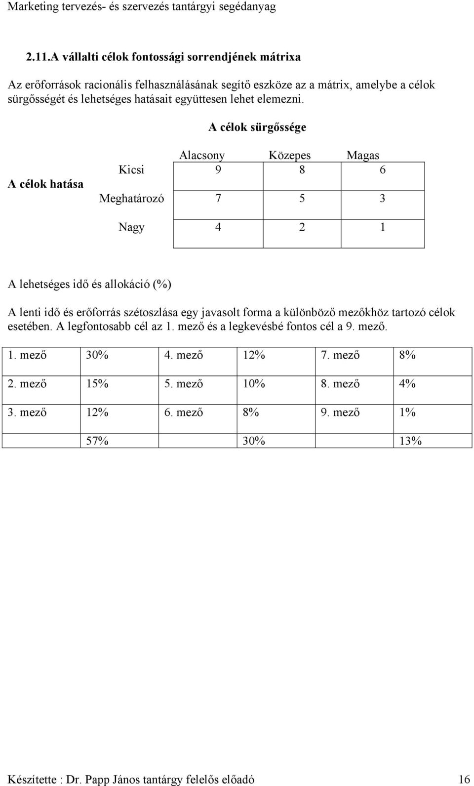 A célok sürgőssége A célok hatása Alacsony Közepes Magas Kicsi 9 8 6 Meghatározó 7 5 3 Nagy 4 2 1 A lehetséges idő és allokáció (%) A lenti idő és erőforrás szétoszlása