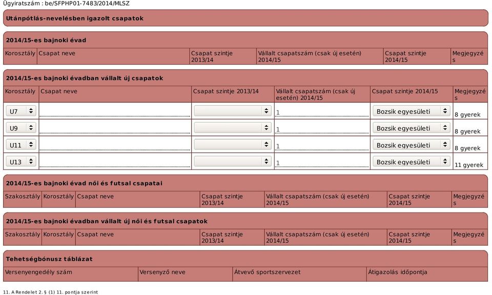 egyesületi 8 gyerek U13 1 Bozsik egyesületi 11 gyerek -es bajnoki évad női és futsal csapatai Szakosztály Korosztály Csapat neve Csapat szintje 2013/14 Vállalt csapatszám (csak új esetén) Csapat