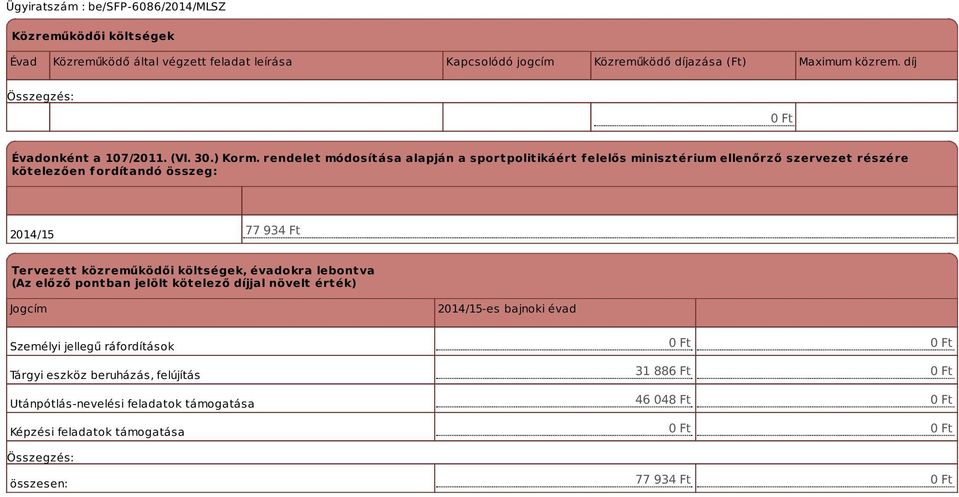 rendelet módosítása alapján a sportpolitikáért f elelős minisztérium ellenőrző szervezet részére kötelezően fordítandó összeg: 2014/15 77 934 Ft Tervezett közreműködői