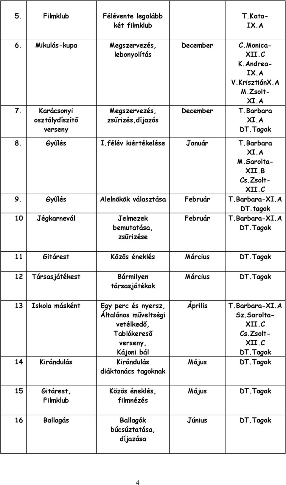 Barbara-XI.A DT.tagok 10. Jégkarnevál Jelmezek bemutatása, zsűrizése Február T.Barbara-XI.A DT.Tagok 11 Gitárest Közös éneklés Március DT.Tagok 12 Társasjátékest Bármilyen társasjátékok Március DT.