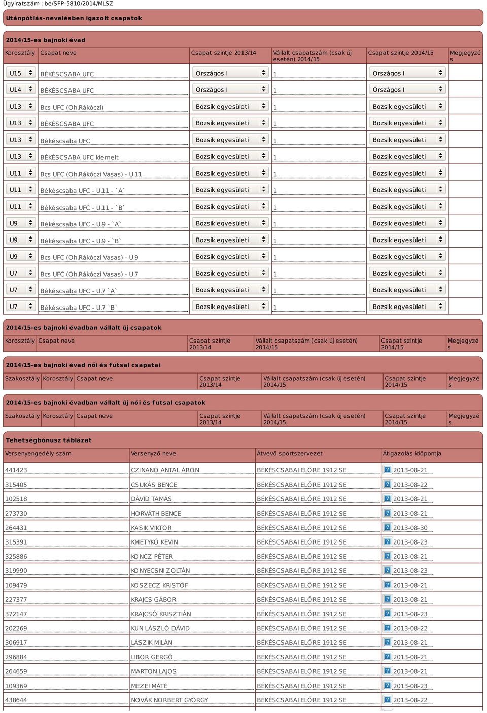 11 1 U11 Békéscsaba UFC - U.11 - `A` 1 U11 Békéscsaba UFC - U.11 - `B` 1 U9 Békéscsaba UFC - U.9 - `A` 1 U9 Békéscsaba UFC - U.9 - `B` 1 U9 Bcs UFC (Oh.Rákóczi Vasas) - U.9 1 U7 Bcs UFC (Oh.