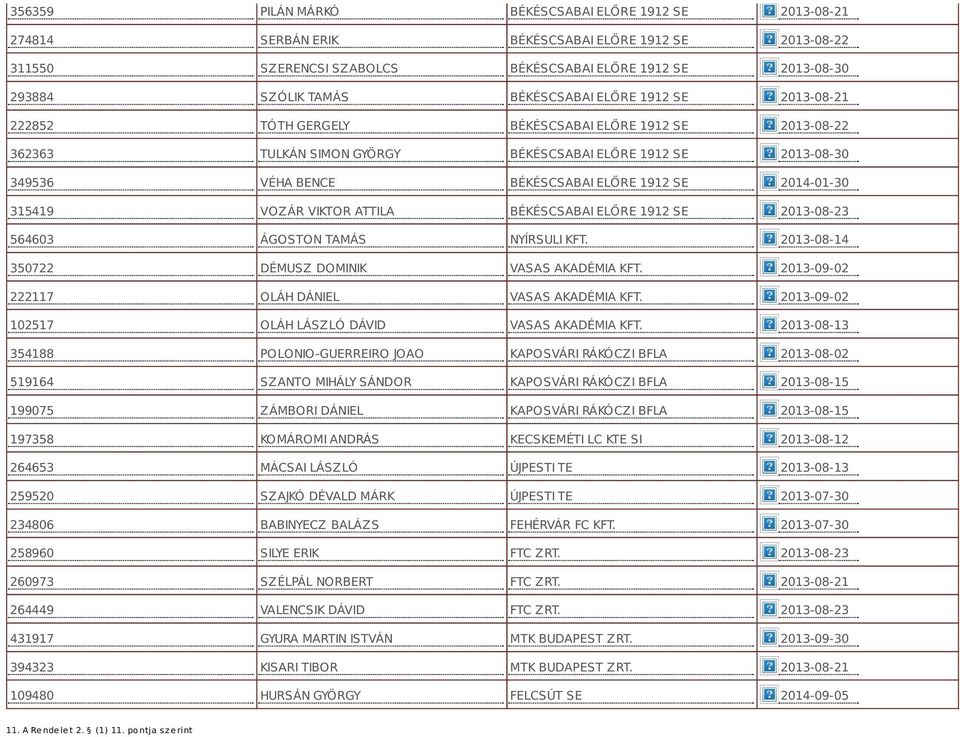 TAMÁS NYÍRSULI KFT. 350722 DÉMUSZ DOMINIK VASAS AKADÉMIA KFT. 222117 OLÁH DÁNIEL VASAS AKADÉMIA KFT. 102517 OLÁH LÁSZLÓ DÁVID VASAS AKADÉMIA KFT.
