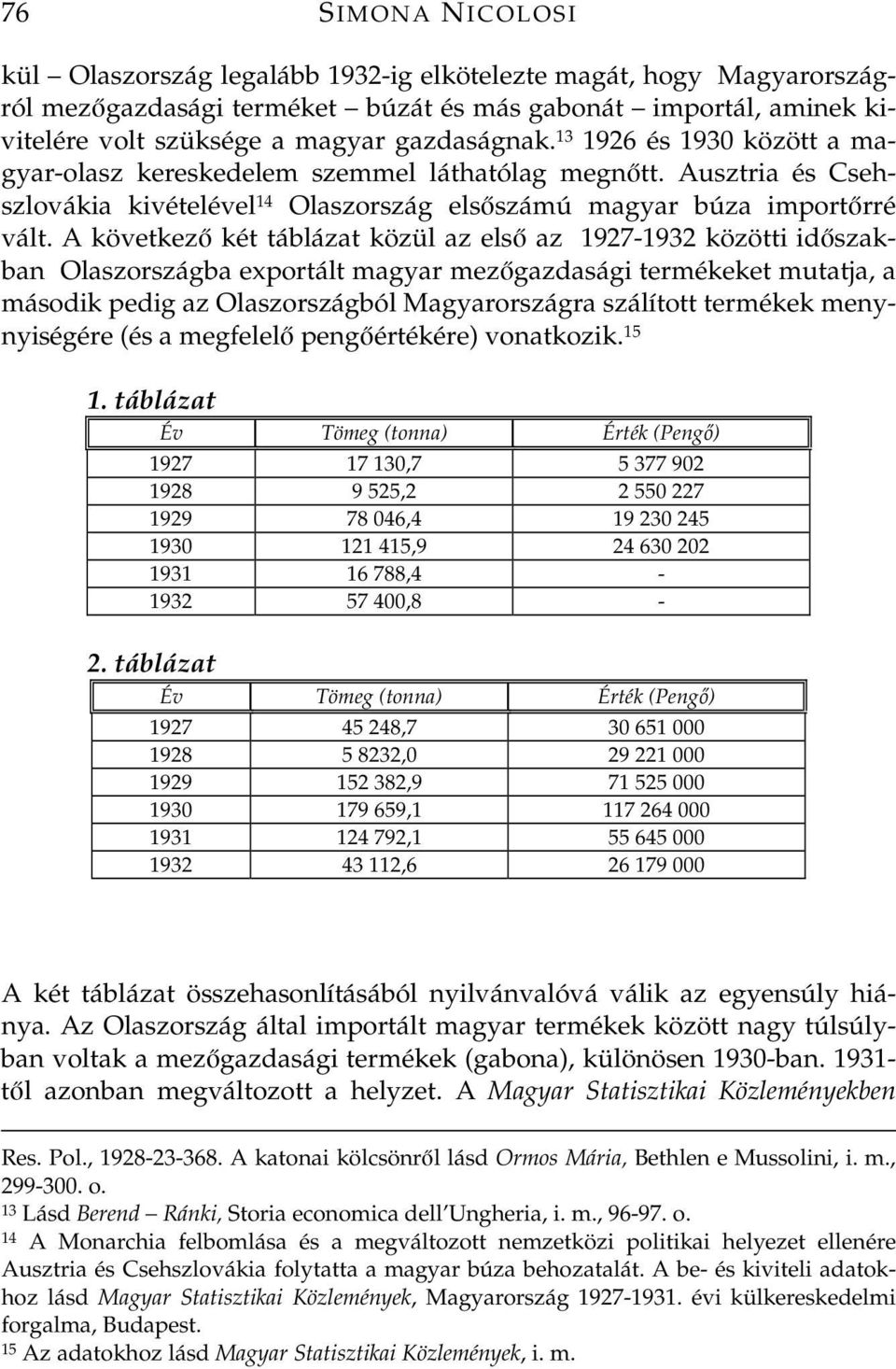 A következ két táblázat közül az els az 1927-1932 közötti idszakban Olaszországba exportált magyar mezgazdasági termékeket mutatja, a második pedig az Olaszországból Magyarországra szálított termékek