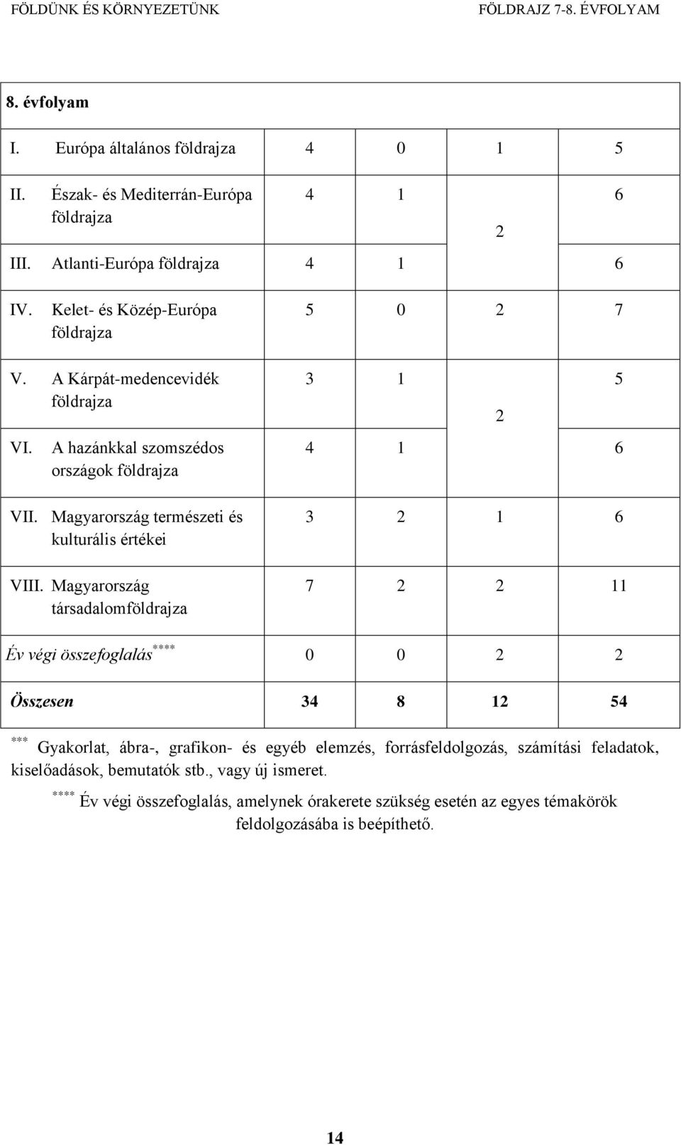 Magyarország természeti és kulturális értékei VIII.