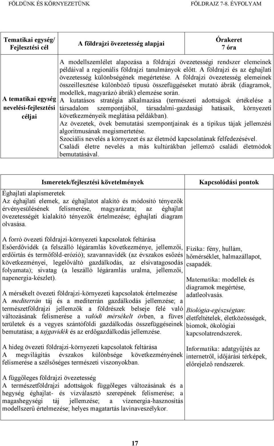 A földrajzi övezetesség elemeinek összeillesztése különböző típusú összefüggéseket mutató ábrák (diagramok, modellek, magyarázó ábrák) elemzése során.