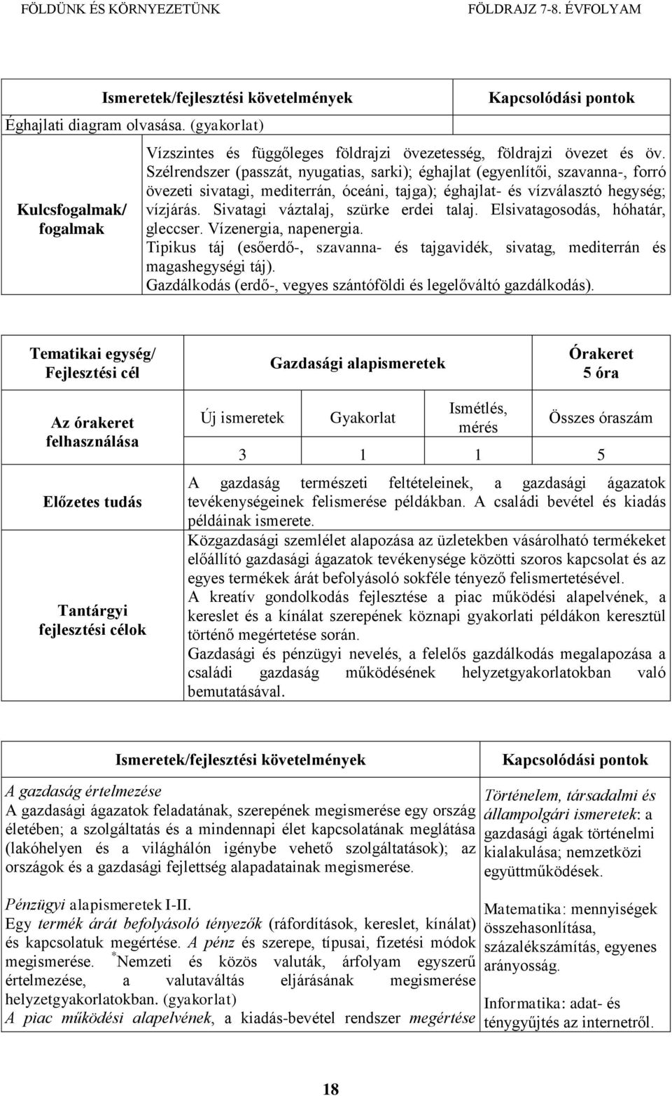 Sivatagi váztalaj, szürke erdei talaj. Elsivatagosodás, hóhatár, gleccser. Vízenergia, napenergia. Tipikus táj (esőerdő-, szavanna- és tajgavidék, sivatag, mediterrán és magashegységi táj).