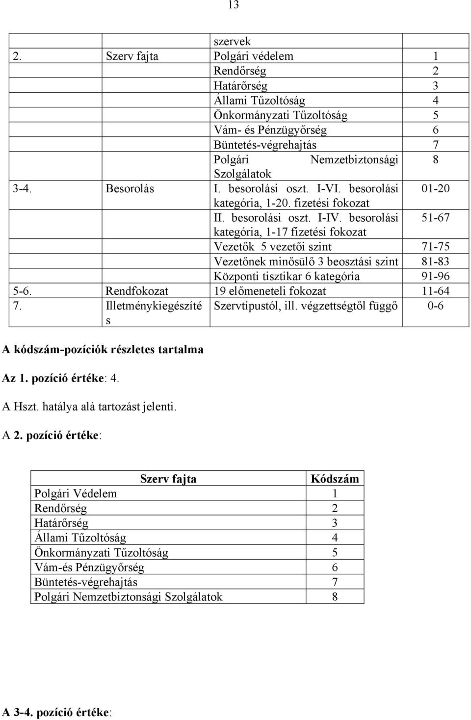 Besorolás I. besorolási oszt. I-VI. besorolási 01-20 kategória, 1-20. fizetési fokozat II. besorolási oszt. I-IV.