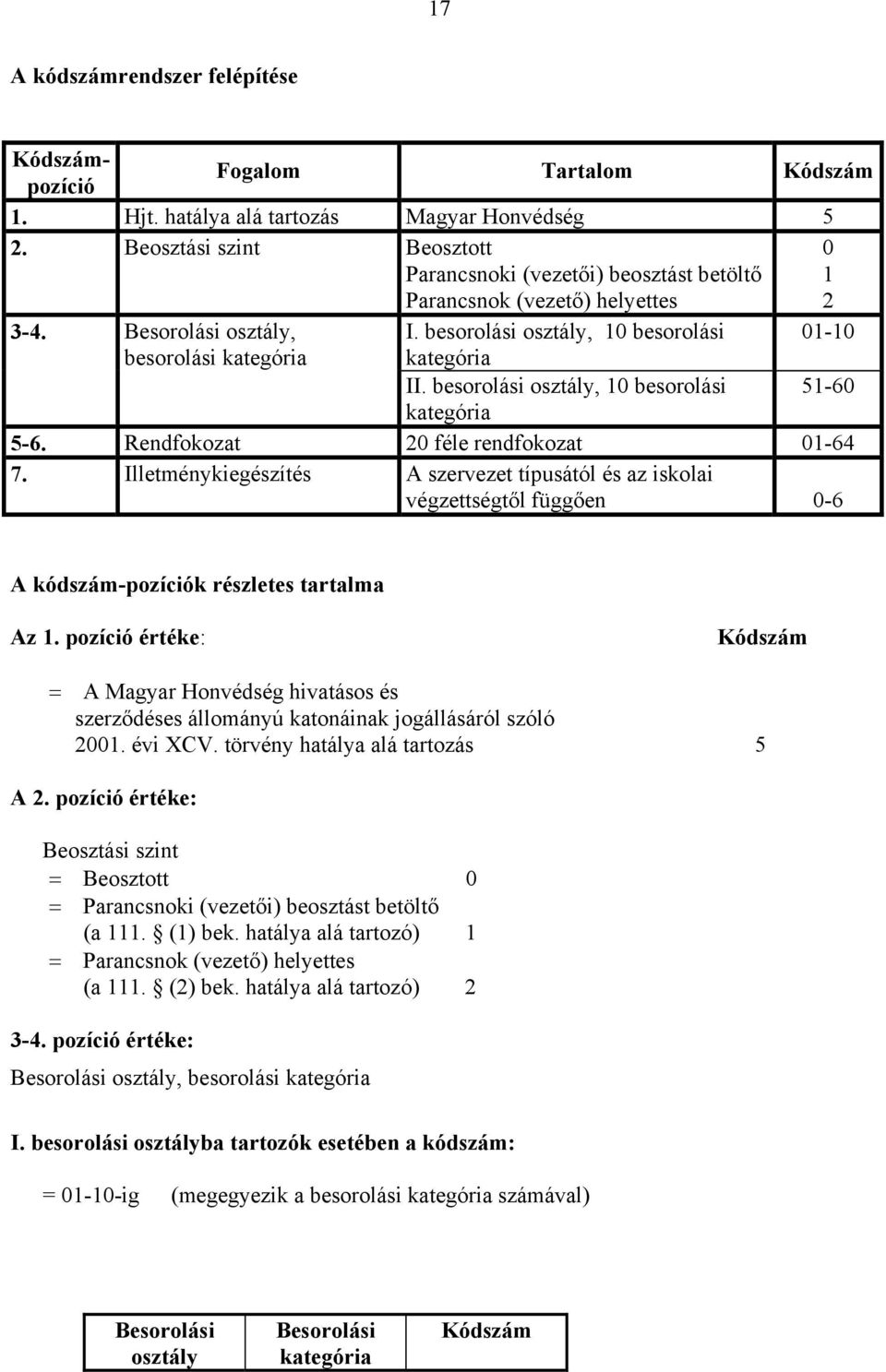 besorolási osztály, 10 besorolási 01-10 besorolási kategória kategória II. besorolási osztály, 10 besorolási 51-60 kategória 5-6. Rendfokozat 20 féle rendfokozat 01-64 7.