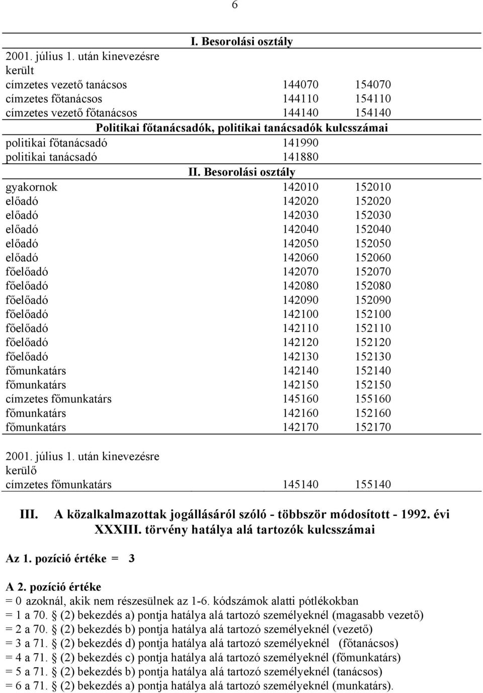 politikai főtanácsadó 141990 politikai tanácsadó 141880 II.