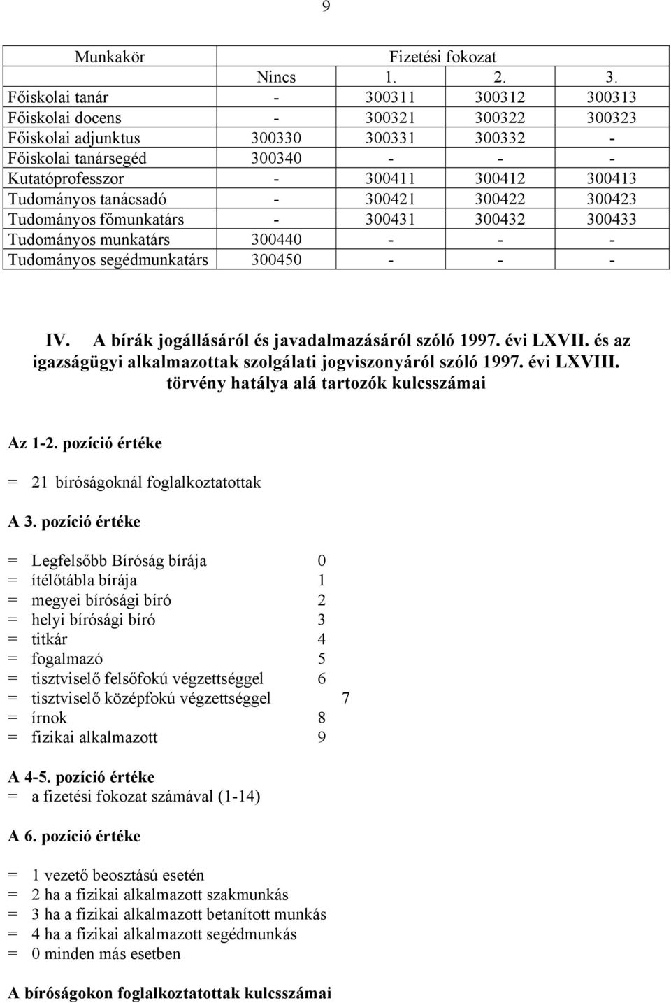 Tudományos tanácsadó - 300421 300422 300423 Tudományos főmunkatárs - 300431 300432 300433 Tudományos munkatárs 300440 - - - Tudományos segédmunkatárs 300450 - - - IV.