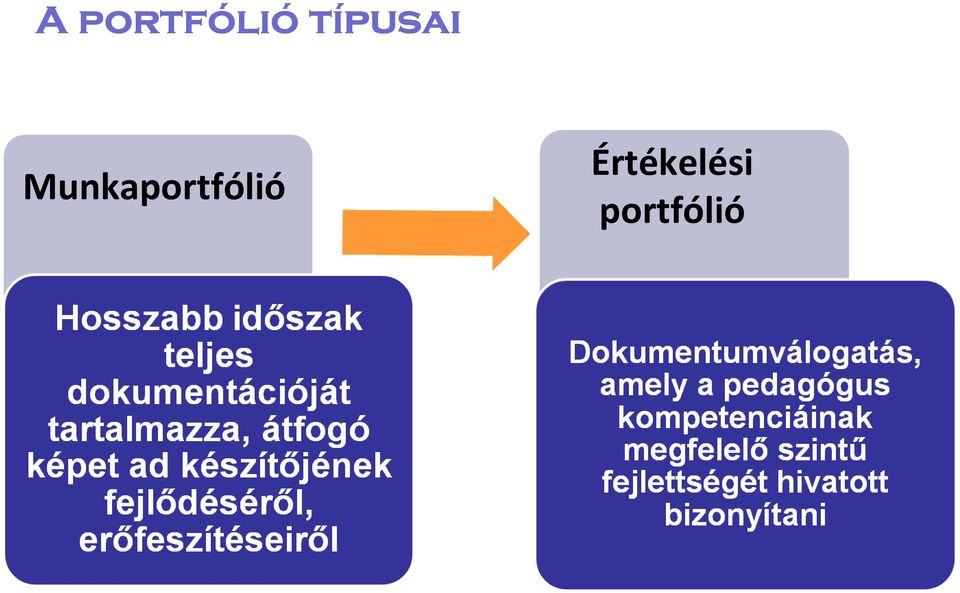 Munkaportfólió