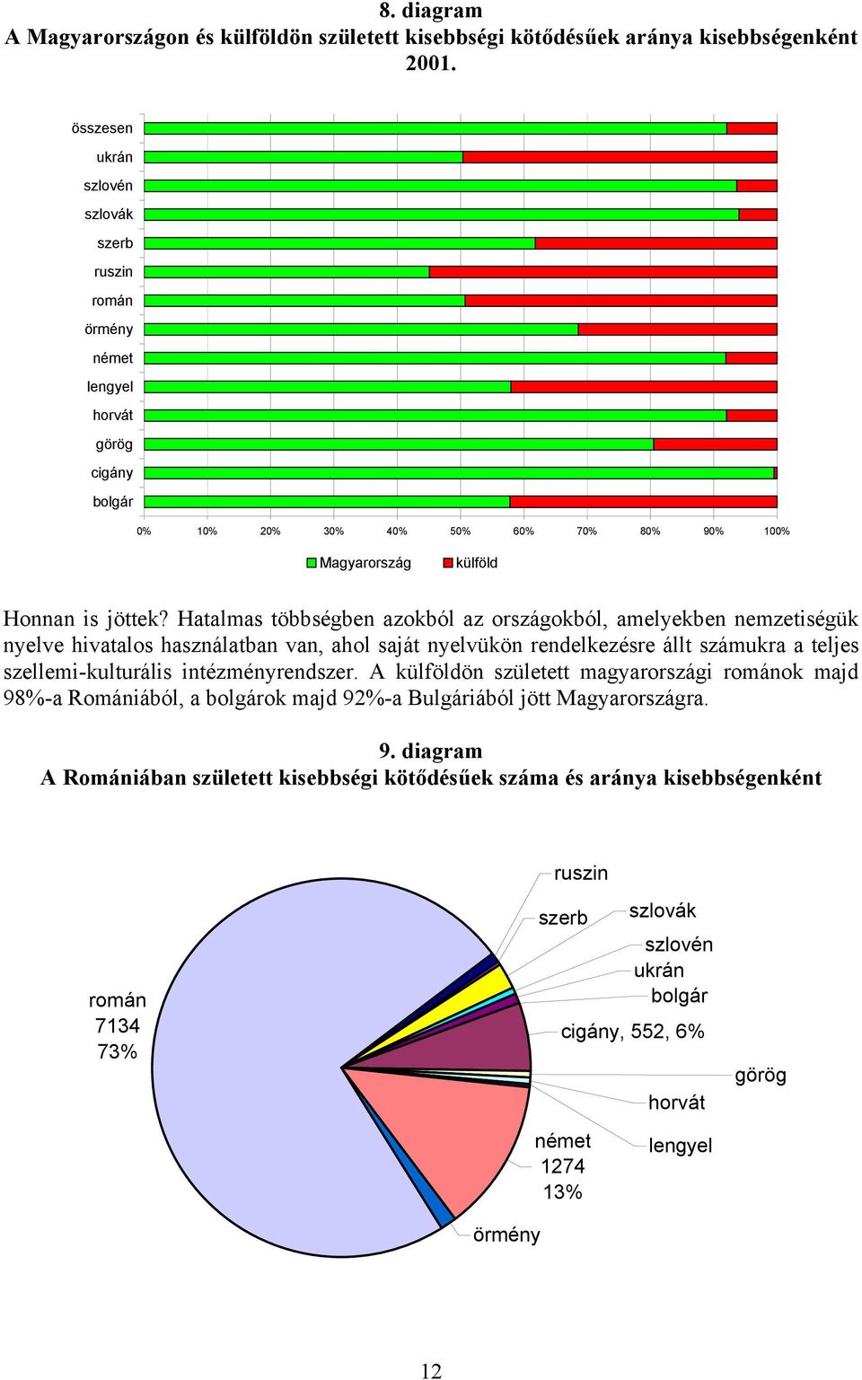 Hatalmas többségben azokból az országokból, amelyekben nemzetiségük nyelve hivatalos használatban van, ahol saját nyelvükön rendelkezésre állt számukra a teljes szellemi-kulturális intézményrendszer.