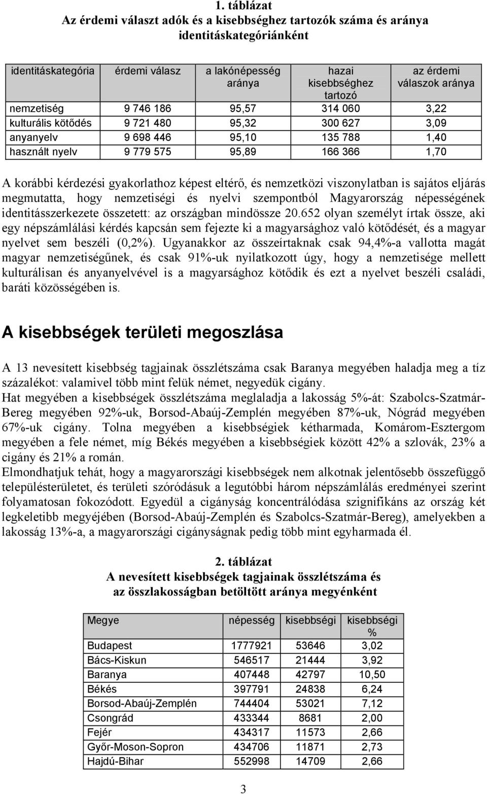 kérdezési gyakorlathoz képest eltérő, és nemzetközi viszonylatban is sajátos eljárás megmutatta, hogy nemzetiségi és nyelvi szempontból Magyarország népességének identitásszerkezete összetett: az