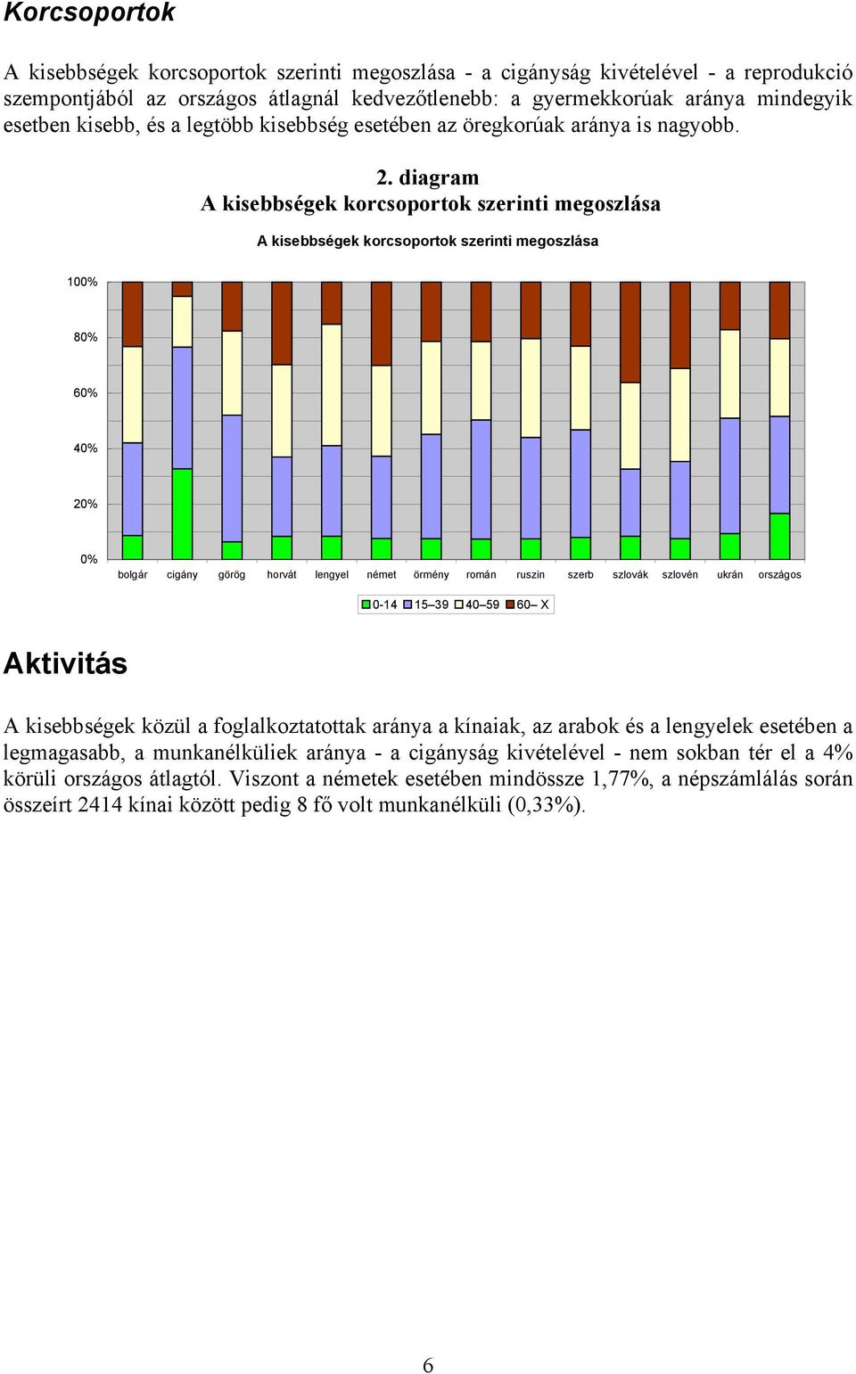 diagram A kisebbségek korcsoportok szerinti megoszlása A kisebbségek korcsoportok szerinti megoszlása 100% 80% 60% 40% 20% 0% bolgár cigány görög horvát lengyel német örmény román ruszin szerb