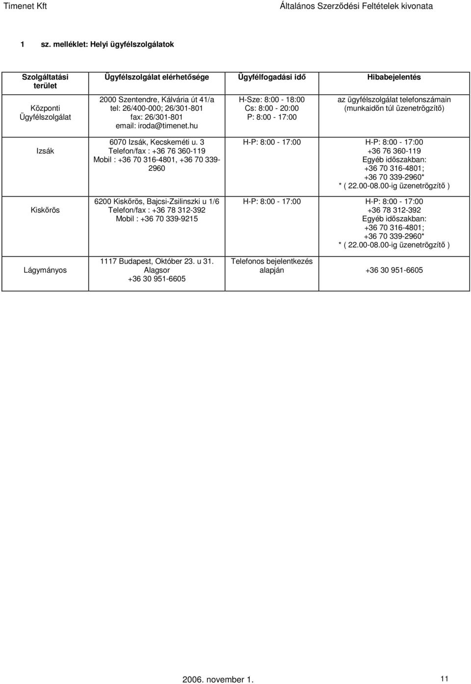 hu H-Sze: 8:00-18:00 Cs: 8:00-20:00 P: 8:00-17:00 az ügyfélszolgálat telefonszámain (munkaidőn túl üzenetrögzítő) Izsák Kiskőrös Lágymányos 6070 Izsák, Kecskeméti u.