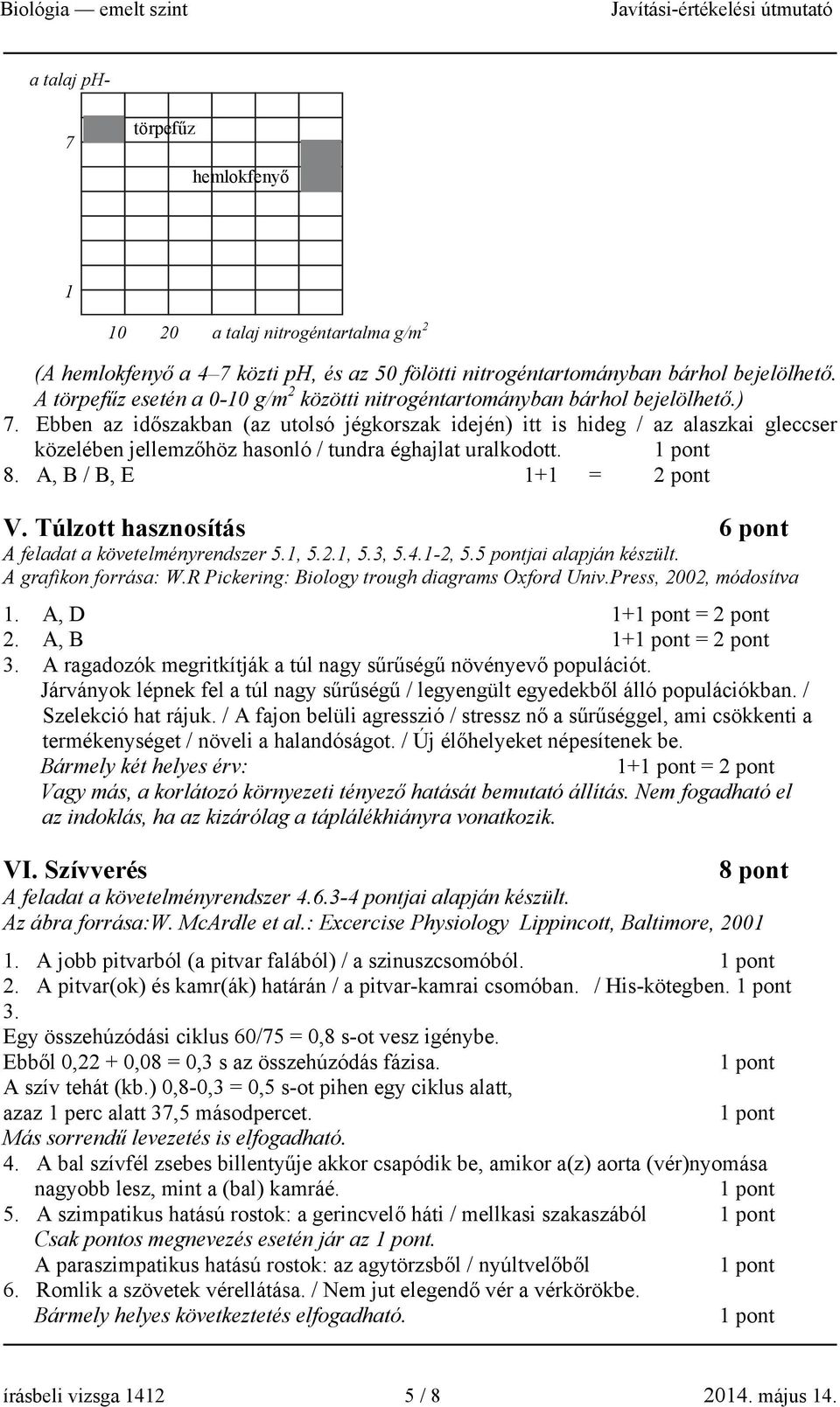 Ebben az időszakban (az utolsó jégkorszak idején) itt is hideg / az alaszkai gleccser közelében jellemzőhöz hasonló / tundra éghajlat uralkodott. 8. A, B / B, E 1+1 = 2 pont V.