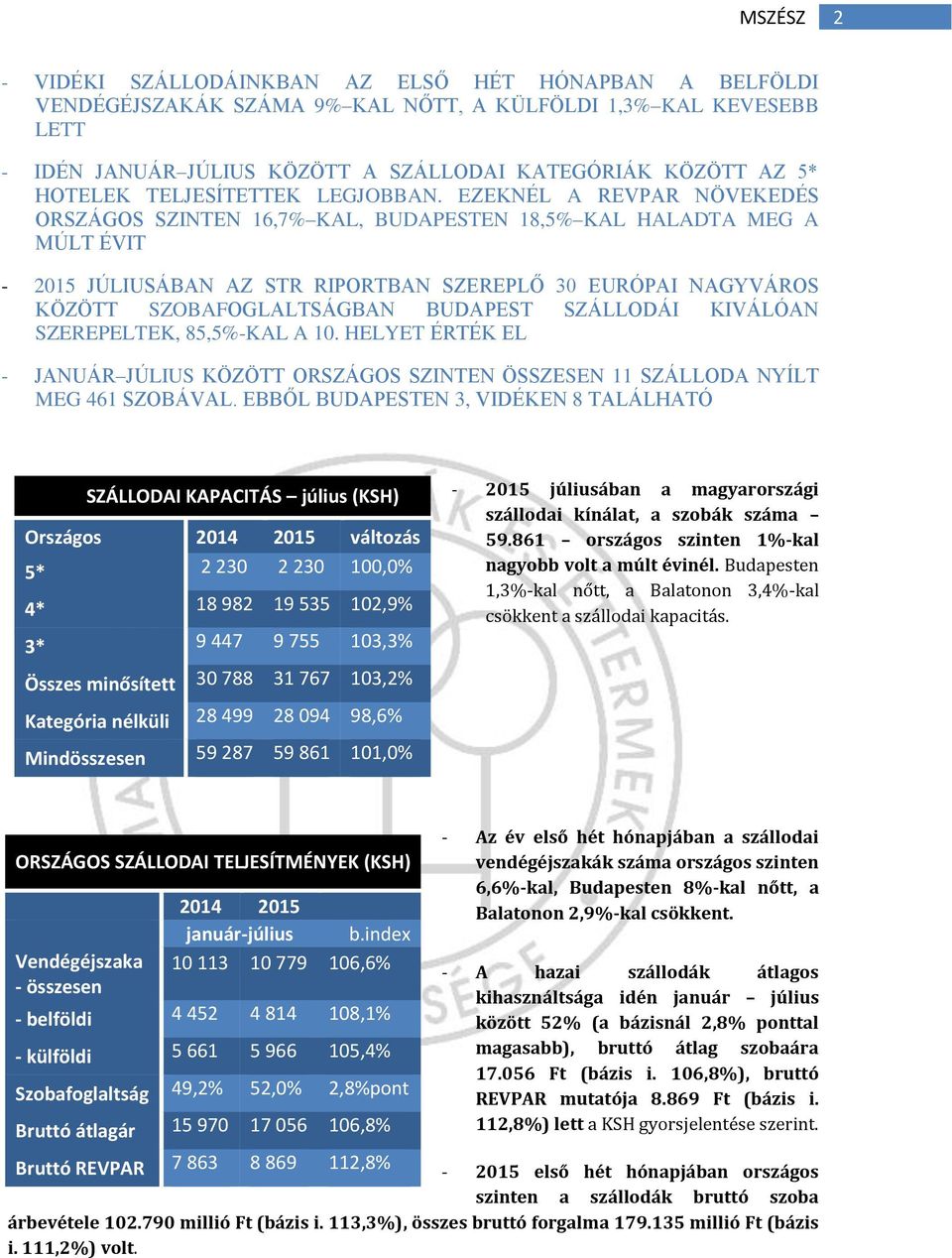 EZEKNÉL A REVPAR NÖVEKEDÉS ORSZÁGOS SZINTEN 16,7% KAL, BUDAPESTEN 18,5% KAL HALADTA MEG A MÚLT ÉVIT - 2015 JÚLIUSÁBAN AZ STR RIPORTBAN SZEREPLŐ 30 EURÓPAI NAGYVÁROS KÖZÖTT SZOBAFOGLALTSÁGBAN BUDAPEST