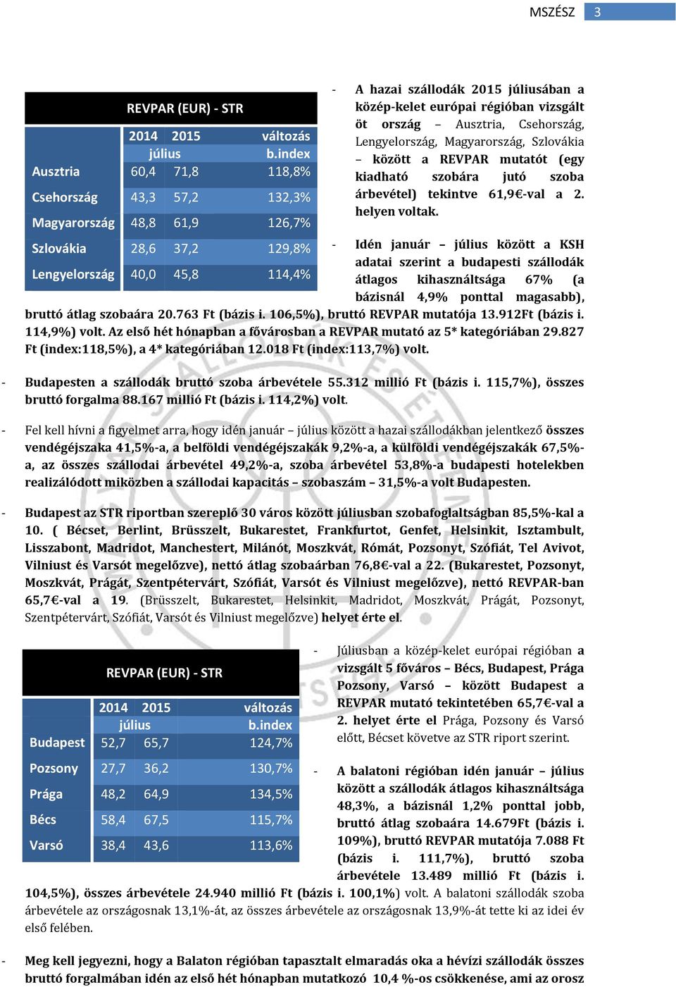 Lengyelország, Magyarország, Szlovákia között a REVPAR mutatót (egy kiadható szobára jutó szoba árbevétel) tekintve 61,9 -val a 2. helyen voltak.