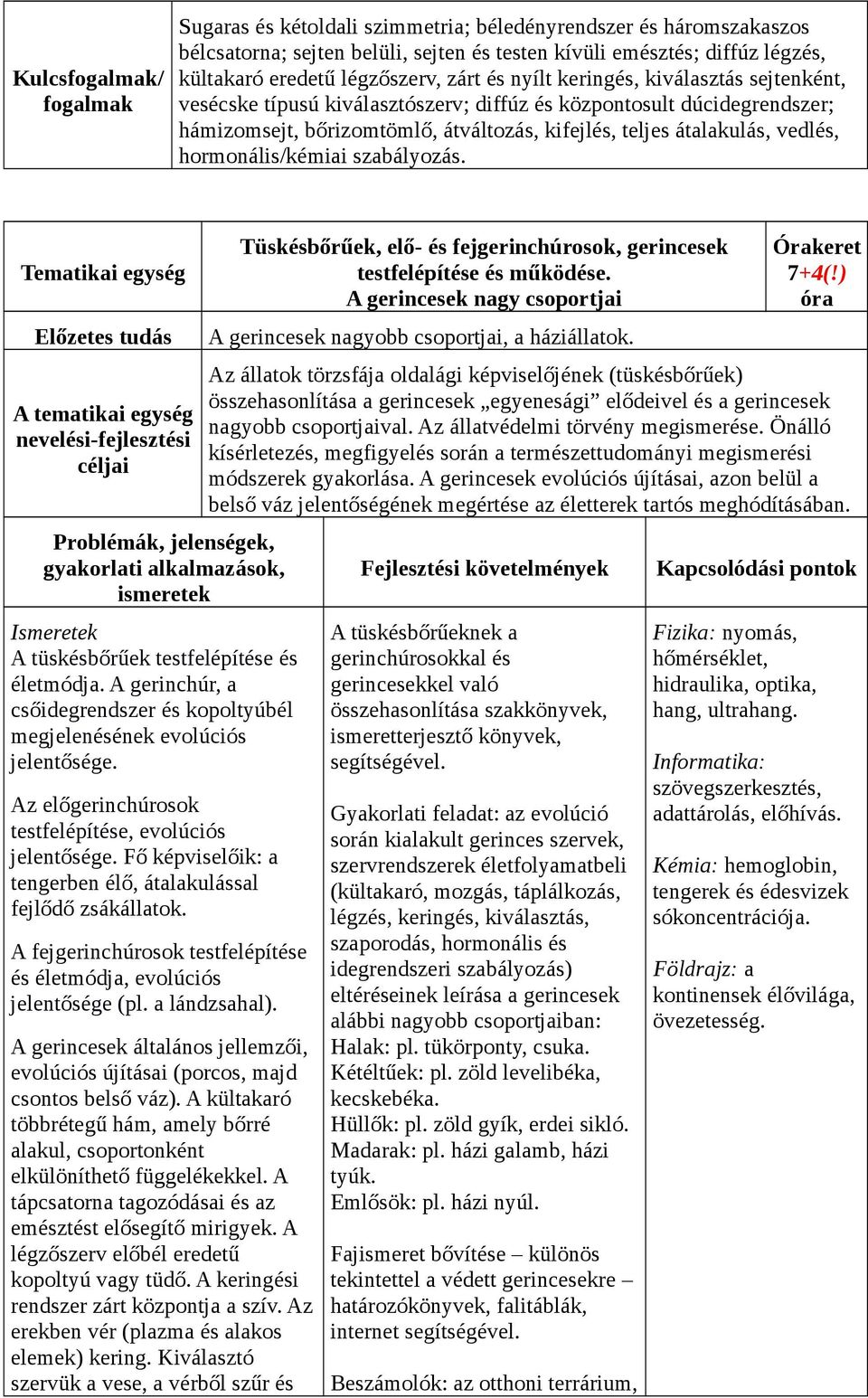 hormonális/kémiai szabályozás. Tematikai egység A tüskésbőrűek testfelépítése és életmódja. A gerinchúr, a csőidegrendszer és kopoltyúbél megjelenésének evolúciós jelentősége.