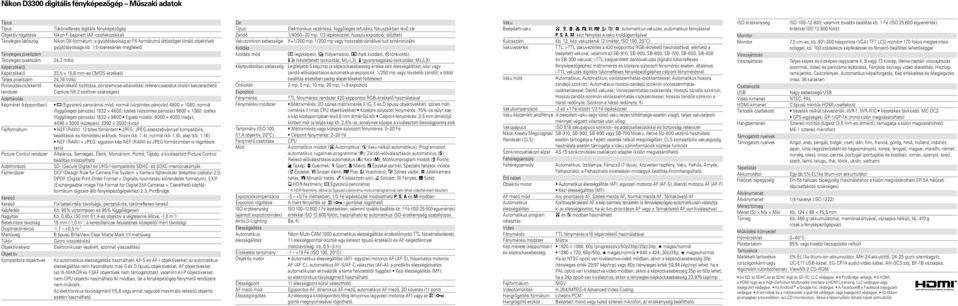 1,5-szeresének megfelelő Tényleges pixelszám Tényleges pixelszám 24,2 millió Képérzékelő Képérzékelő 23,5 15,6 mm-es CMOS-érzékelő Teljes pixelszám 24,78 millió Porosodáscsökkentő Képérzékelő