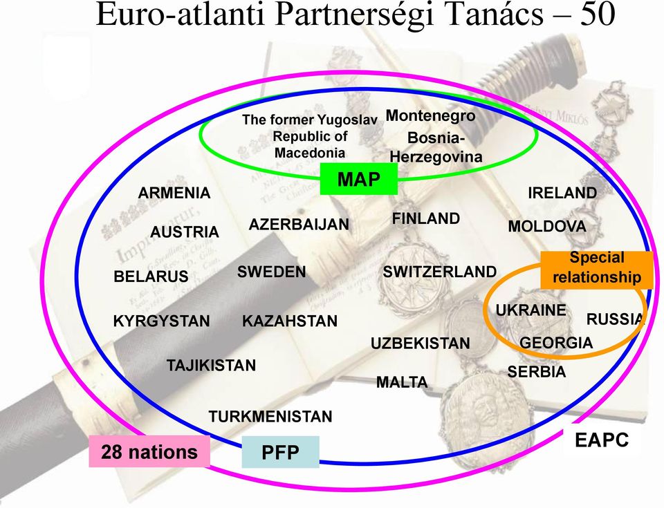 MOLDOVA BELARUS SWEDEN SWITZERLAND Special relationship KYRGYSTAN TAJIKISTAN