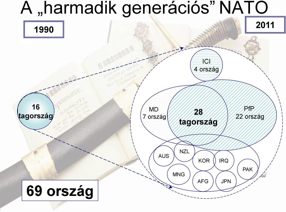 ország 28 tagország PfP 22 ország