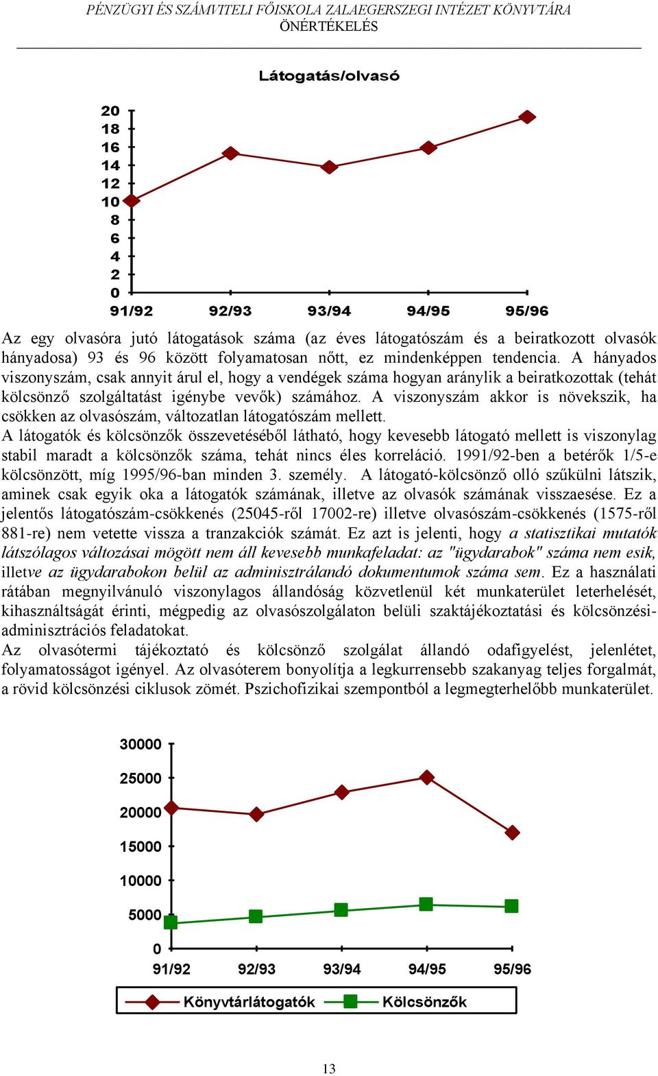 A viszonyszám akkor is növekszik, ha csökken az olvasószám, változatlan látogatószám mellett.