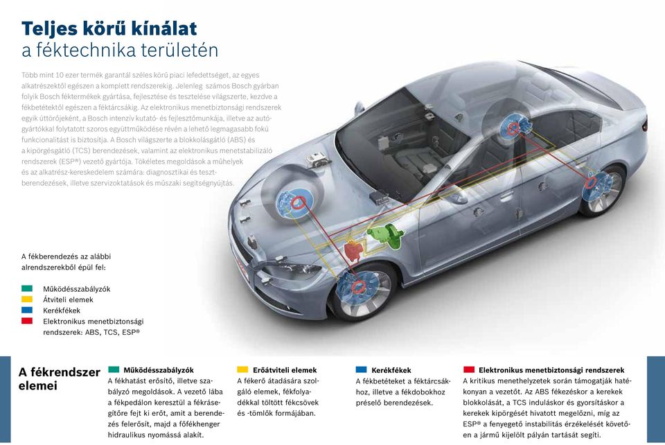 Az elektronikus menetbiztonsági rendszerek egyik úttörőjeként, a Bosch intenzív kutató- és fejlesztőmunkája, illetve az autógyártókkal folytatott szoros együttműködése révén a lehető legmagasabb fokú