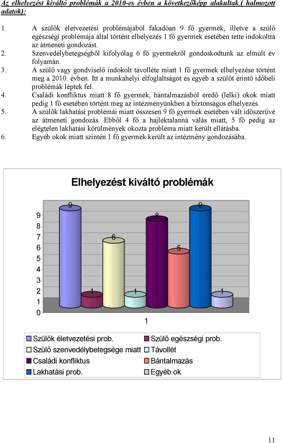 Szenvedélybetegségbıl kifolyólag 6 fı gyermekrıl gondoskodtunk az elmúlt év folyamán. 3. A szülı vagy gondviselı indokolt távolléte miatt 1 fı gyermek elhelyezése történt meg a 2010. évben.