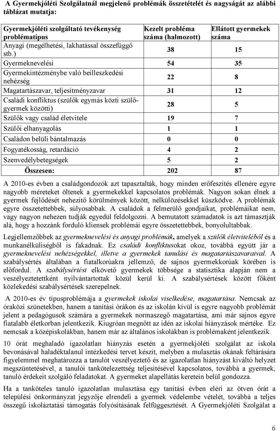 ) 38 15 Gyermeknevelési 54 35 Gyermekintézménybe való beilleszkedési nehézség 22 8 Magatartászavar, teljesítményzavar 31 12 Családi konfliktus (szülık egymás közti szülıgyermek közötti) 28 5 Szülık