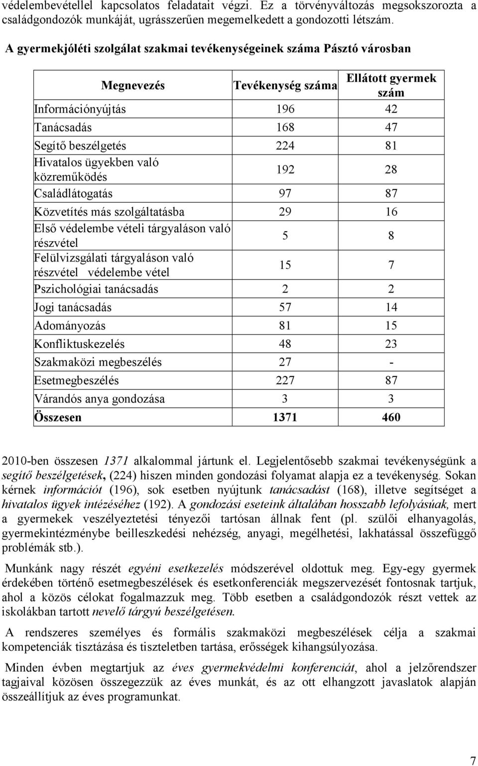 Hivatalos ügyekben való közremőködés 192 28 Családlátogatás 97 87 Közvetítés más szolgáltatásba 29 16 Elsı védelembe vételi tárgyaláson való részvétel 5 8 Felülvizsgálati tárgyaláson való részvétel