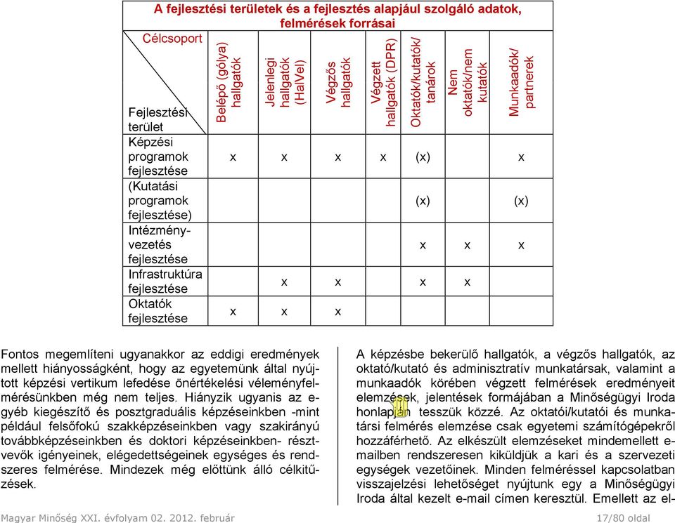 kutatók Munkaadók/ partnerek x x x x (x) x x x x x x x x (x) (x) x x x Fontos megemlíteni ugyanakkor az eddigi eredmények mellett hiányosságként, hogy az egyetemünk által nyújtott képzési vertikum