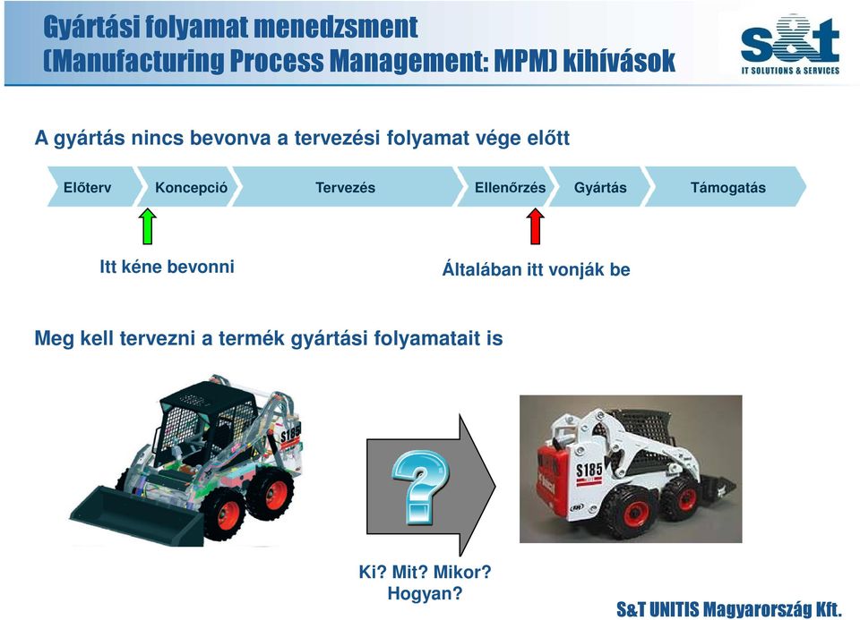 Koncepció Tervezés Ellenőrzés Gyártás Támogatás Itt kéne bevonni Általában