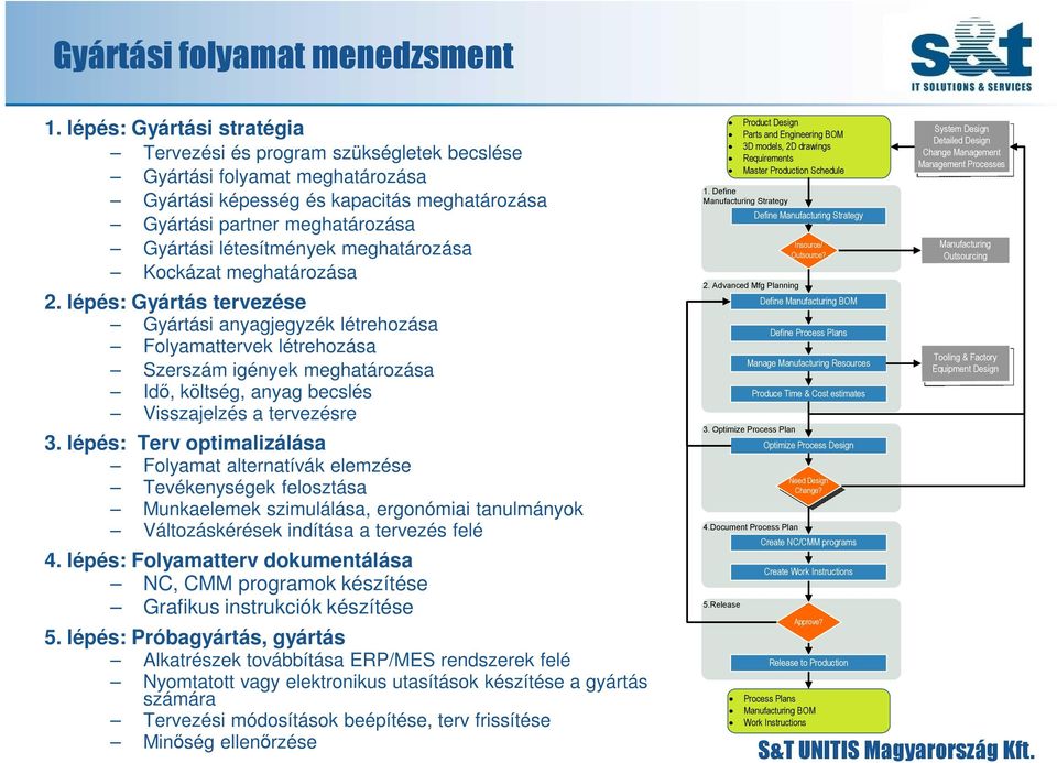 meghatározása Kockázat meghatározása 2.