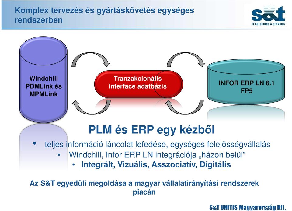 1 FP5 PLM és ERP egy kézből teljes információ láncolat lefedése, egységes felelősségvállalás