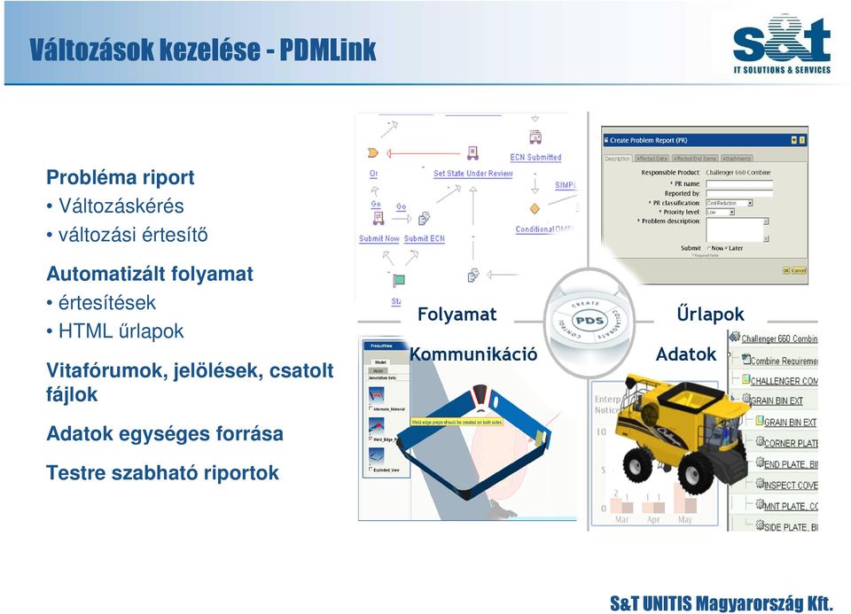 űrlapok Vitafórumok, jelölések, csatolt fájlok Adatok egységes