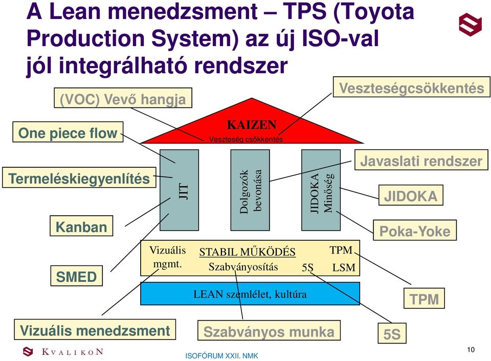 SMED JIT Vizuális mgmt.