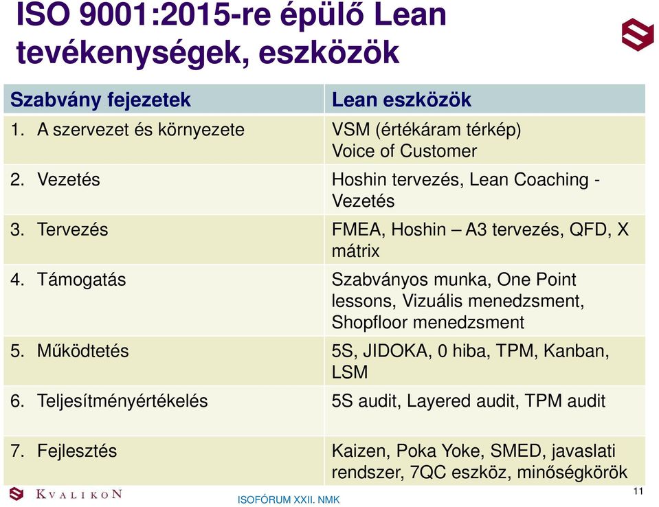 Tervezés FMEA, Hoshin A3 tervezés, QFD, X mátrix 4.