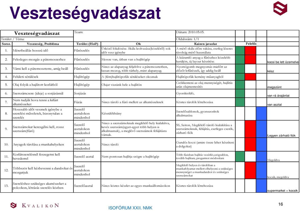 Várni kell a páternoszterre, amíg beáll Főrészelés Nincs az alapanyag feljelölve a páternoszterben, lassan mozog, több tárhely, mint alapanyag.