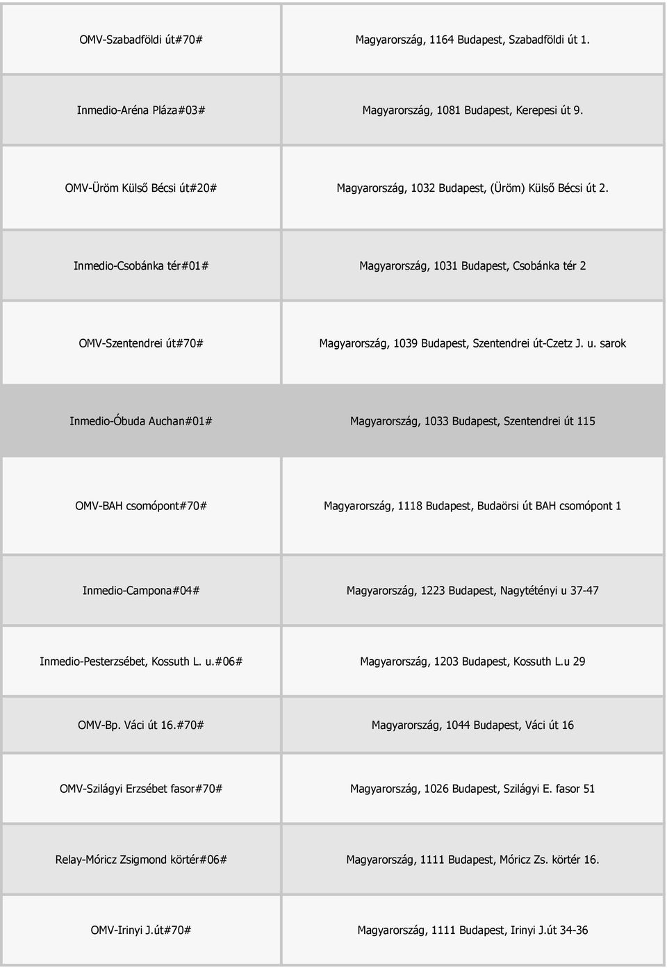 Inmedio-Csobánka tér#01# Magyarország, 1031 Budapest, Csobánka tér 2 OMV-Szentendrei út#70# Magyarország, 1039 Budapest, Szentendrei út-czetz J. u.