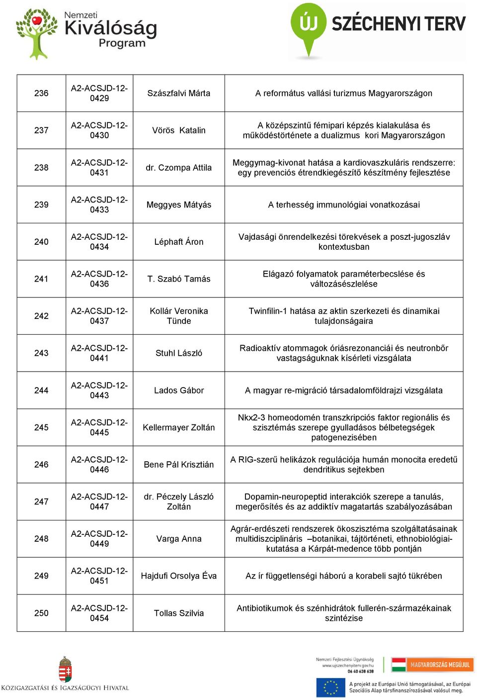 Léphaft Áron Vajdasági önrendelkezési törekvések a poszt-jugoszláv kontextusban 241 0436 T.