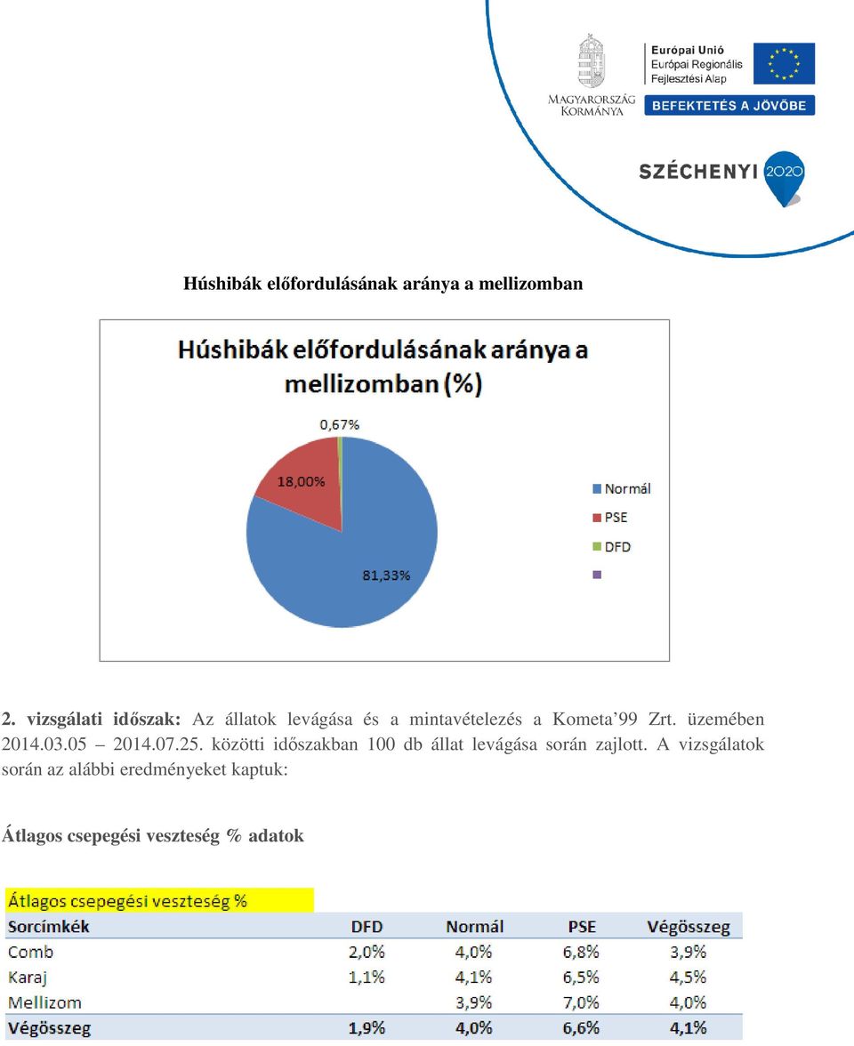 üzemében 2014.03.05 2014.07.25.