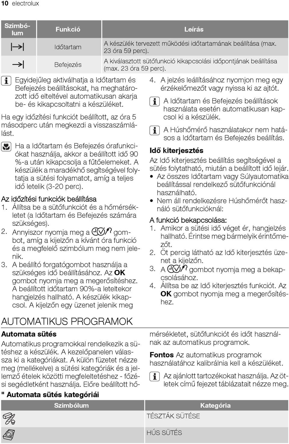 Ha a Időtartam és Befejezés órafunkciókat használja, akkor a beállított idő 90 %-a után kikapcsolja a fűtőelemeket.