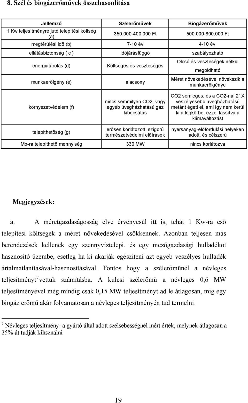 megoldható Méret növekedésével növekszik a munkaerőigénye környezetvédelem (f) nincs semmilyen CO2, vagy egyéb üvegházhatású gáz kibocsátás CO2 semleges, és a CO2-nál 21X veszélyesebb üvegházhatású