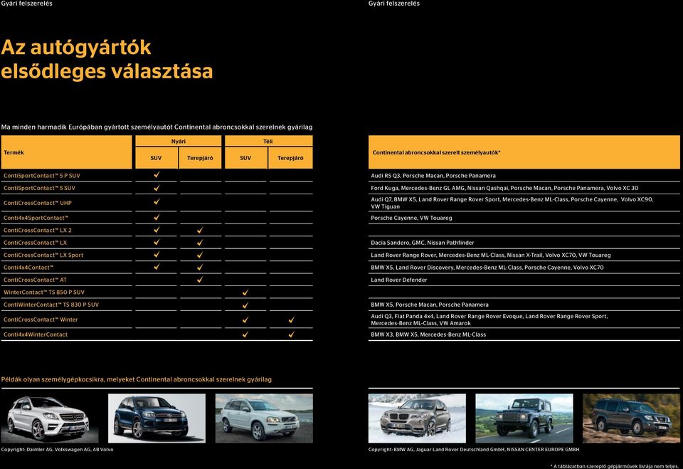 Porsche Macan, Porsche Panamera, Volvo XC 30 ContiCrossContact UHP Conti4x4SportContact Audi Q7, BMW X5, Land Rover Range Rover Sport, Mercedes-Benz ML-Class, Porsche Cayenne, Volvo XC90, VW Tiguan