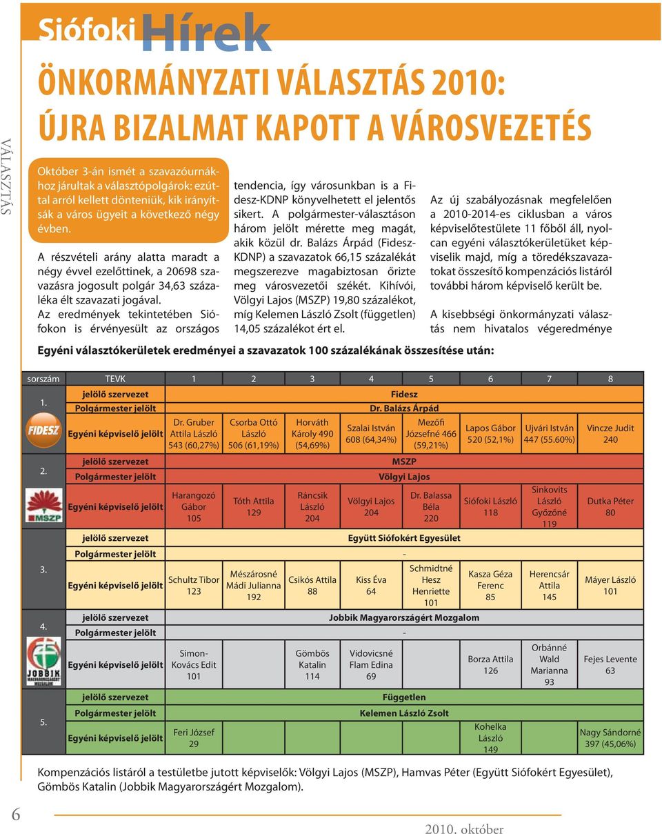 Az eredmények tekintetében Siófokon is érvényesült az országos tendencia, így városunkban is a Fidesz-KDNP könyvelhetett el jelentős sikert.