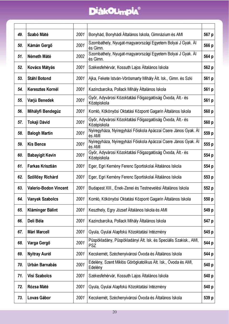 Stáhl Botond 2001 Ajka, Fekete István-Vörösmarty Mihály Ált. Isk., Gimn. és Szki 561 p 54. Keresztes Kornél 2001 Kazincbarcika, Pollack Mihály Általános Iskola 561 p 55.