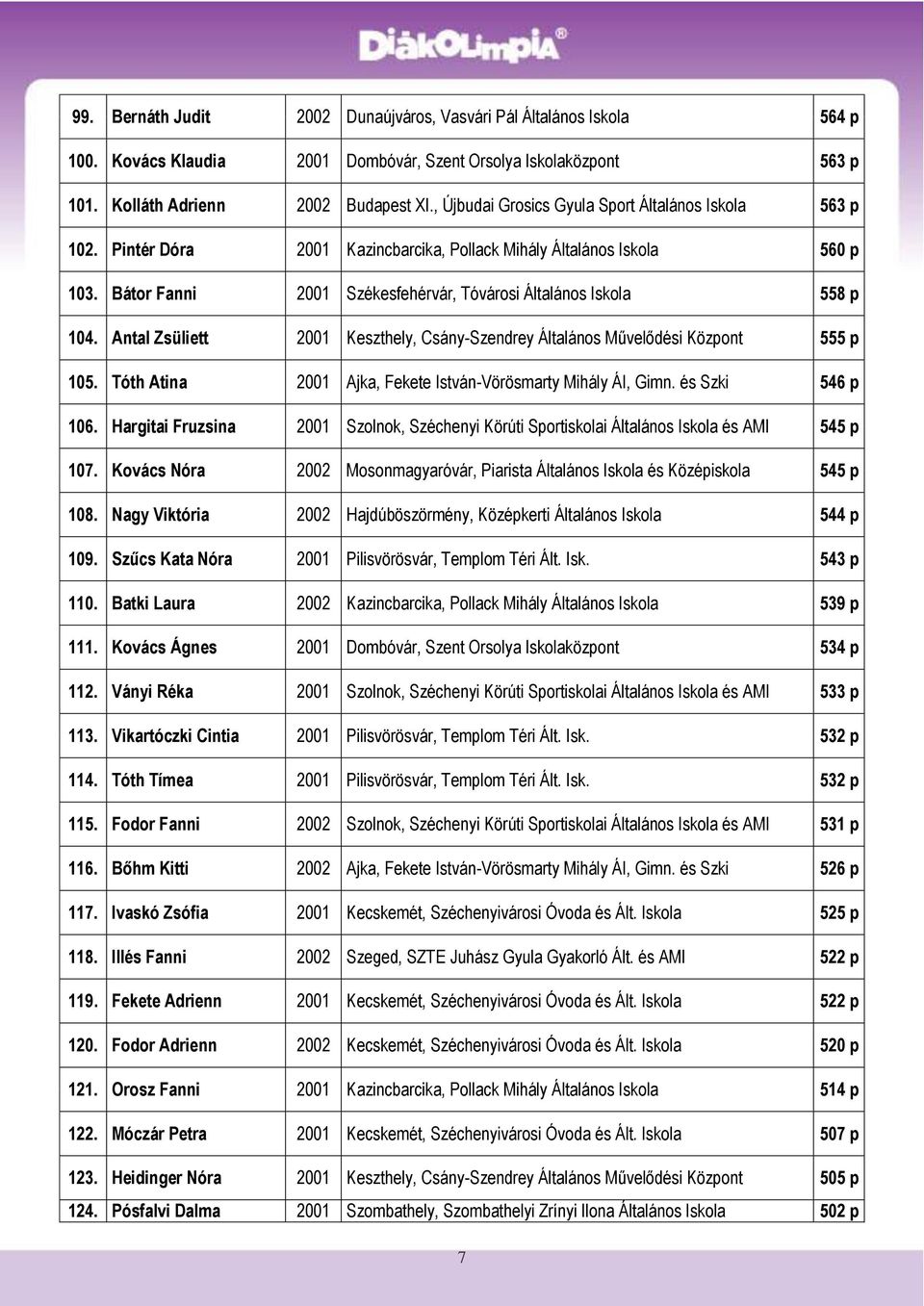 Bátor Fanni 2001 Székesfehérvár, Tóvárosi Általános Iskola 558 p 104. Antal Zsüliett 2001 Keszthely, Csány-Szendrey Általános Művelődési Központ 555 p 105.